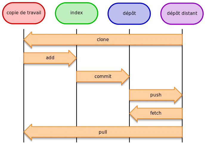 alt<sub>text</sub> img