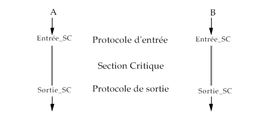 section-critique.png